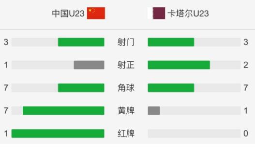 事儿大了，记者爆料中国队输球之后球迷给了主裁判一拳
