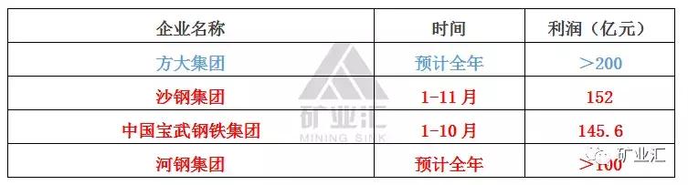 沙钢集团是中国第一民营企业吗,沙钢在中国钢铁企业排名