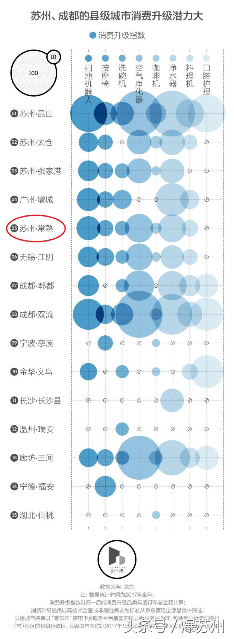 常熟人为什么那么有钱,常熟人消费怎么样
