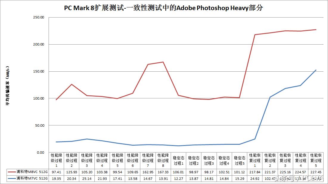 浦科特1tb固态硬盘测评,浦科特px256m8固态硬盘