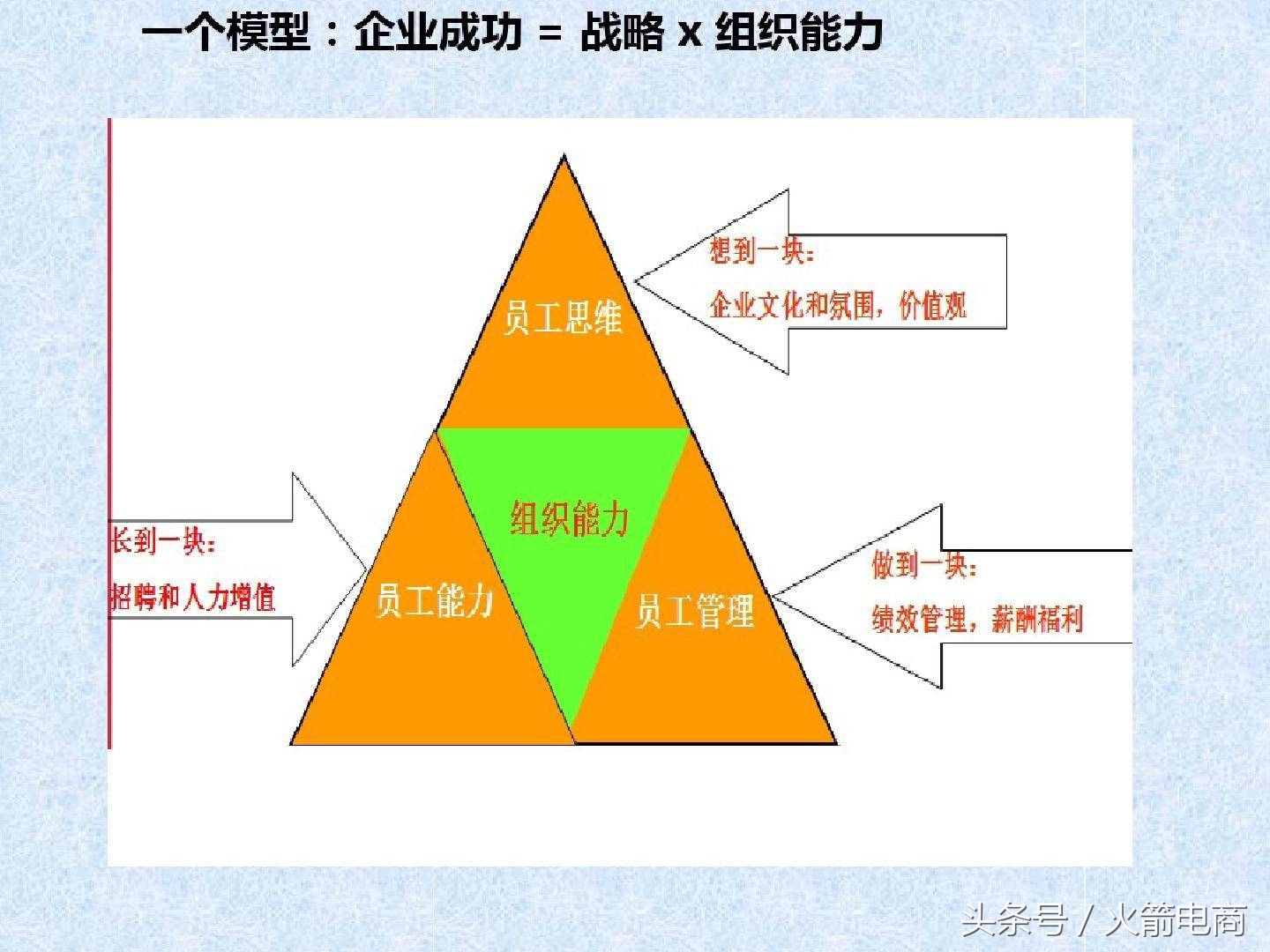 电商团队组建计划报告,电商创业怎么组建团队好