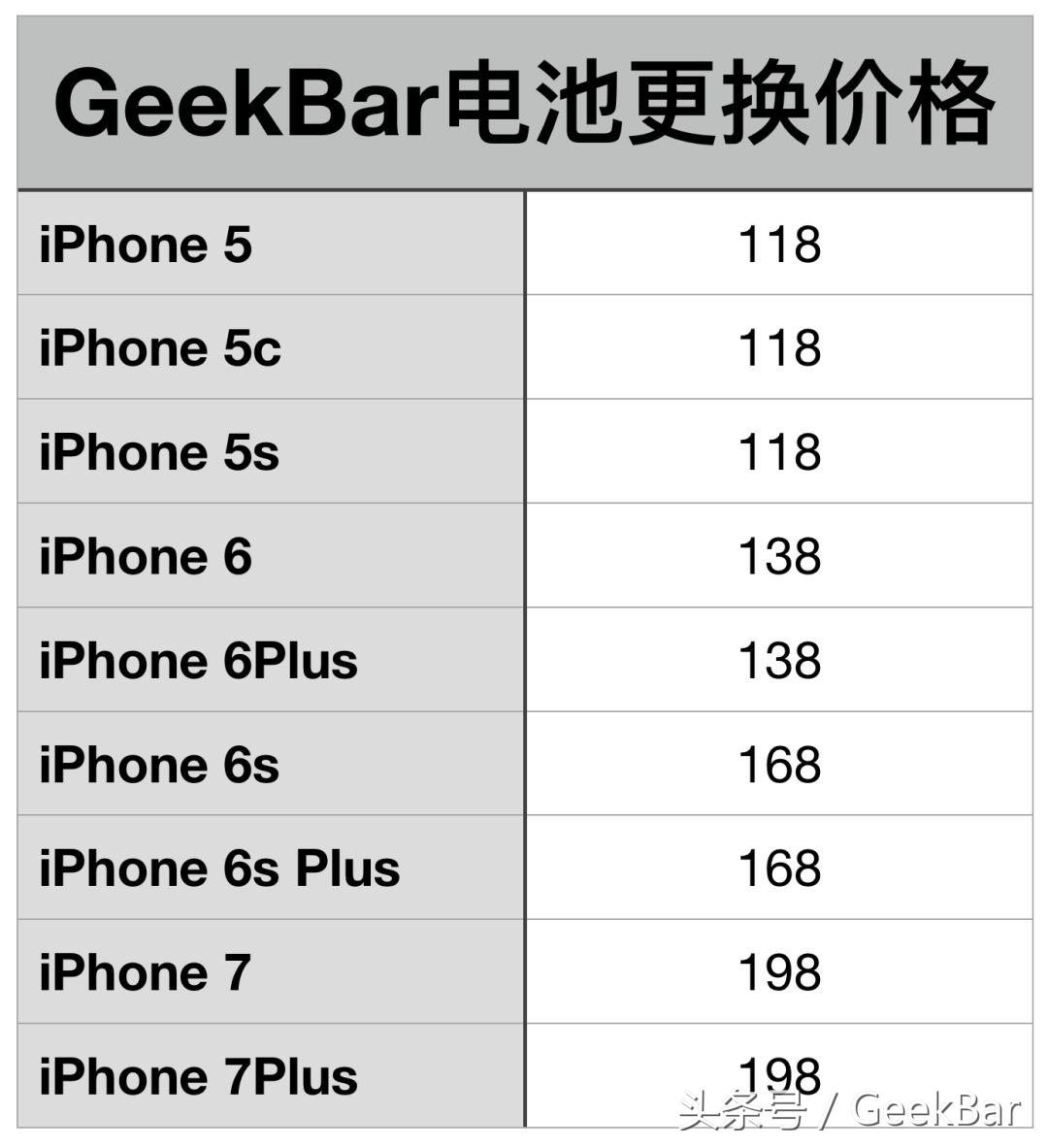 iphone换电池解决降频,iphone降频解决方案