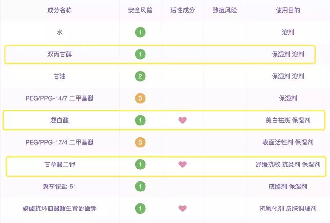 保湿补水舒敏抗炎面霜,抗炎舒敏保湿产品