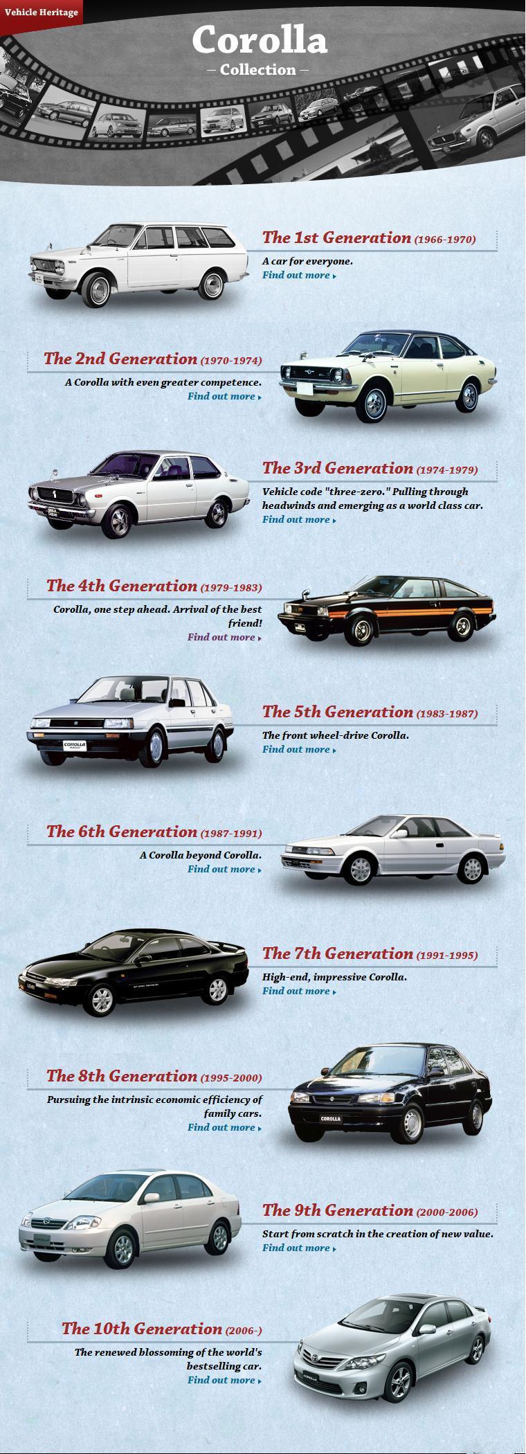 丰田最牛逼的一款神车,丰田的一代神车