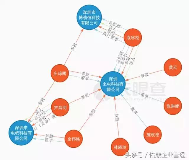 那些风口上的网红共享科技都注册了怎样有趣的公司名字?