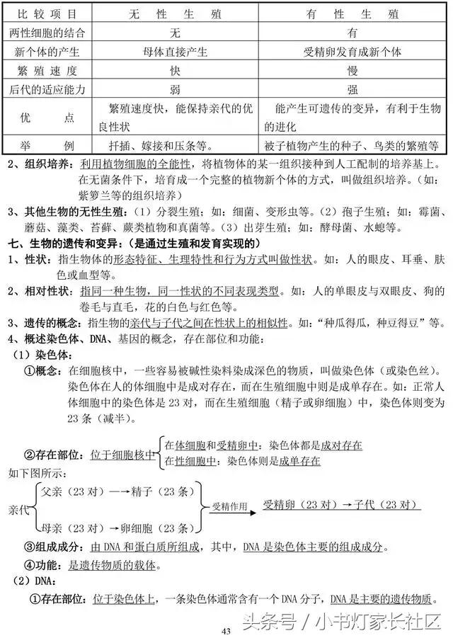 中考生物知识点总复习,中考生物复习要点最新版