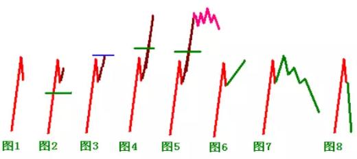 期货日内短线加仓战法,期货向上突破和向下突破战法