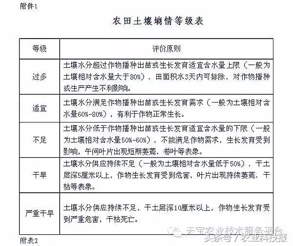 土壤墒情怎么检测的,学农学有关植物资料怎么找