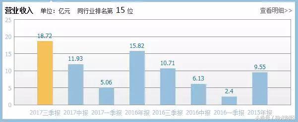 华灿光电：利润增长1.6倍，股价大涨3倍，回调40%后还能买吗？
