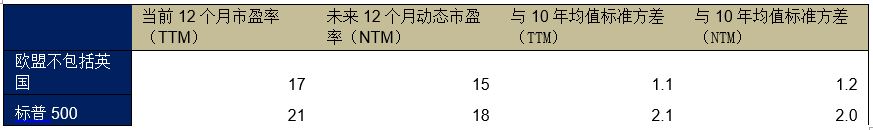 2024全球基金投资,2019年全球投资周报