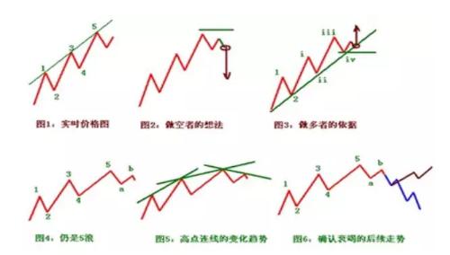 期货日内追强势技巧,期货短线必胜口诀