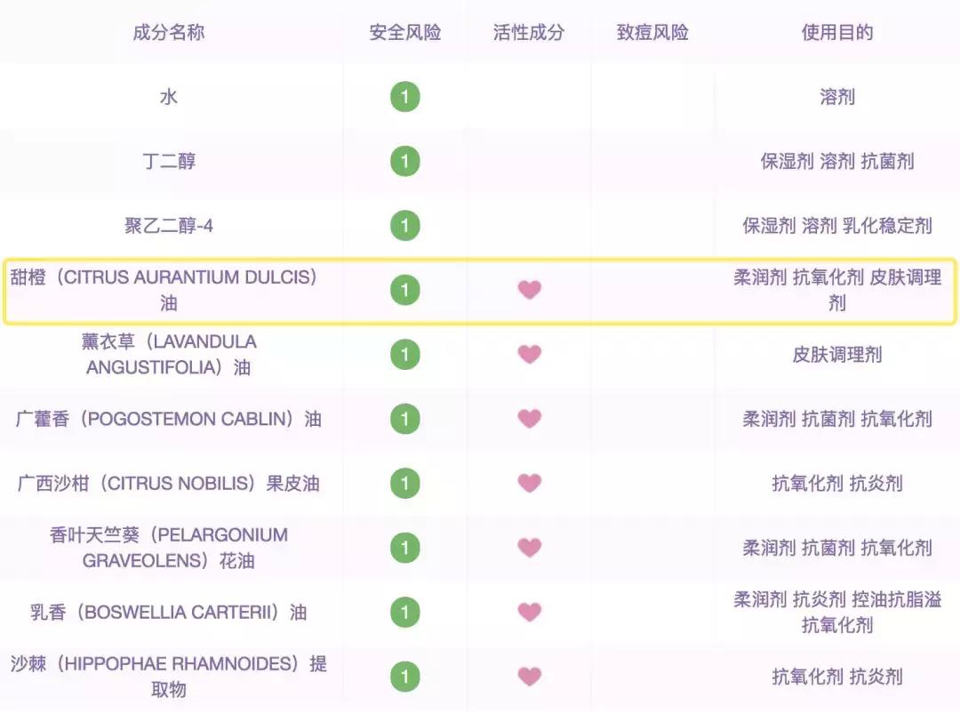 保湿补水舒敏抗炎面霜,抗炎舒敏保湿产品