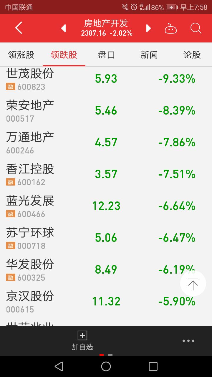 1.12股市早评,大盘分析沪指半年企稳反弹