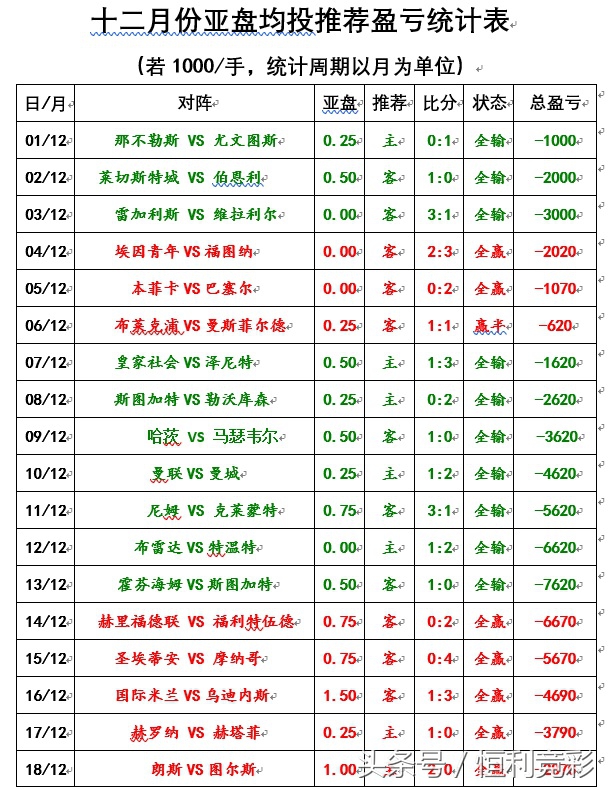 皇家马德里巴伦西亚比赛,皇家马德里游