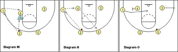 篮球教练证应该从哪个等级开始考,想考篮球教练证应该学什么