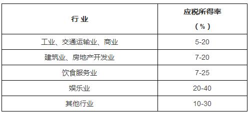 个人所得税税率表2022速算扣除数,最新的个人所得税七级税率表口诀