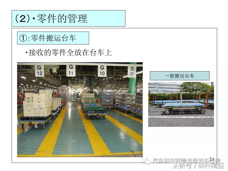 丰田实时物流,丰田物流生产模式