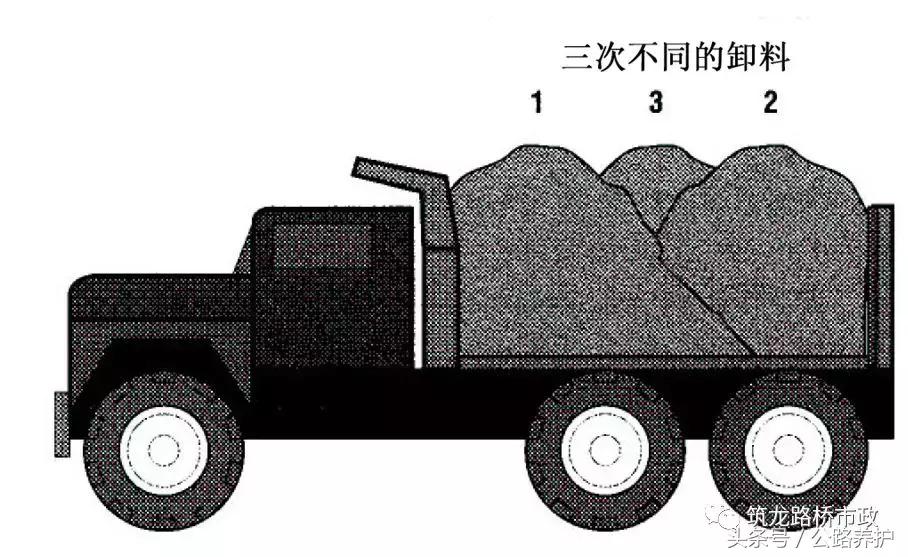 公路水稳层施工规范是什么,公路水稳层施工在几个月