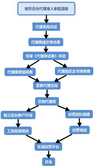 共赢未来共享机遇,贵州数字化智慧教育前景