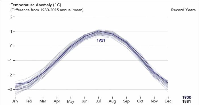 美国nasa气候预测,nasa每日天气报告