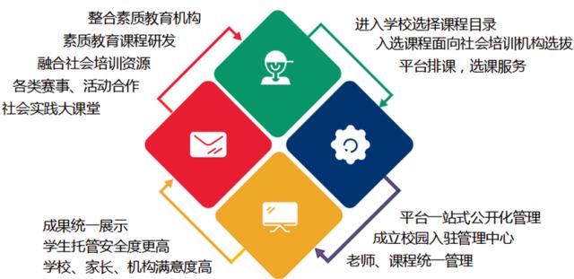 共赢未来共享机遇,贵州数字化智慧教育前景