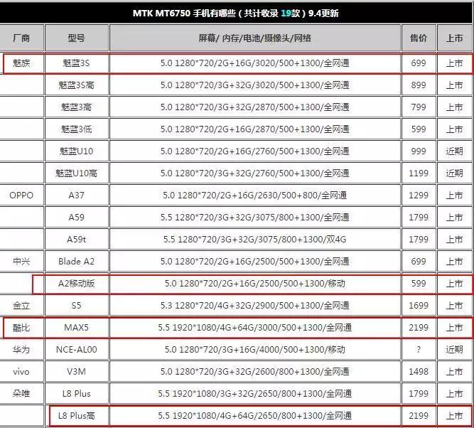 国产低端手机mtk,中国国产手机mtk