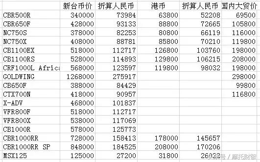 国产本田大排车型,国内能买到的本田大排