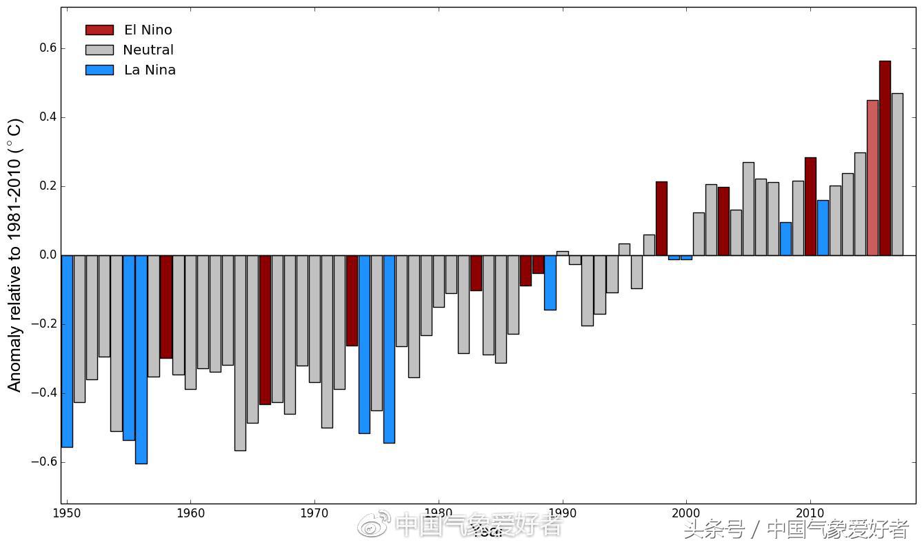 美国nasa气候预测,nasa每日天气报告