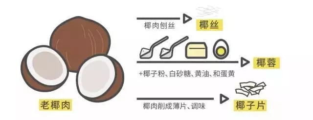 海南人才知道的水果,揭秘海南椰子