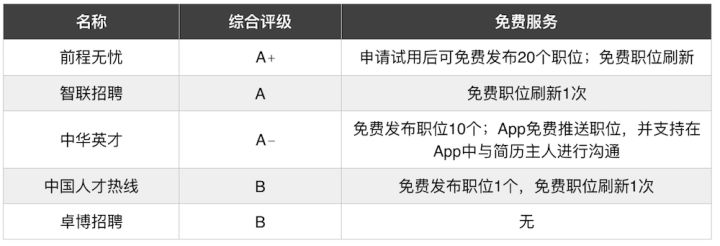 田云招工,田云网招聘