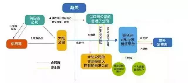 金融发展的方法,金融生存之道