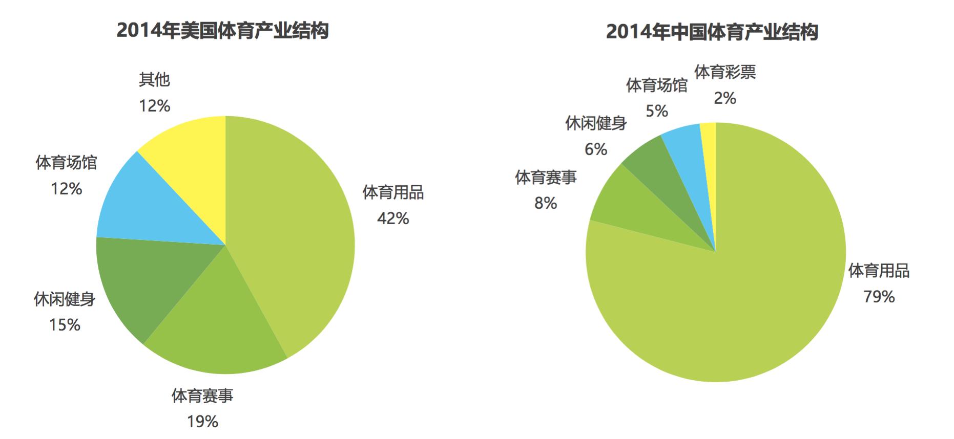 体育app的市场分析,体育app市场分析