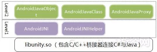 unity3d手游开发,unity3d游戏开发案例台球