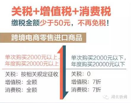 海淘要补什么税,海淘超过1000怎么交税去哪里交