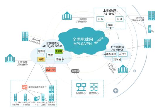 聚焦跨云管理，互联港湾混合云加速云生态圈落地