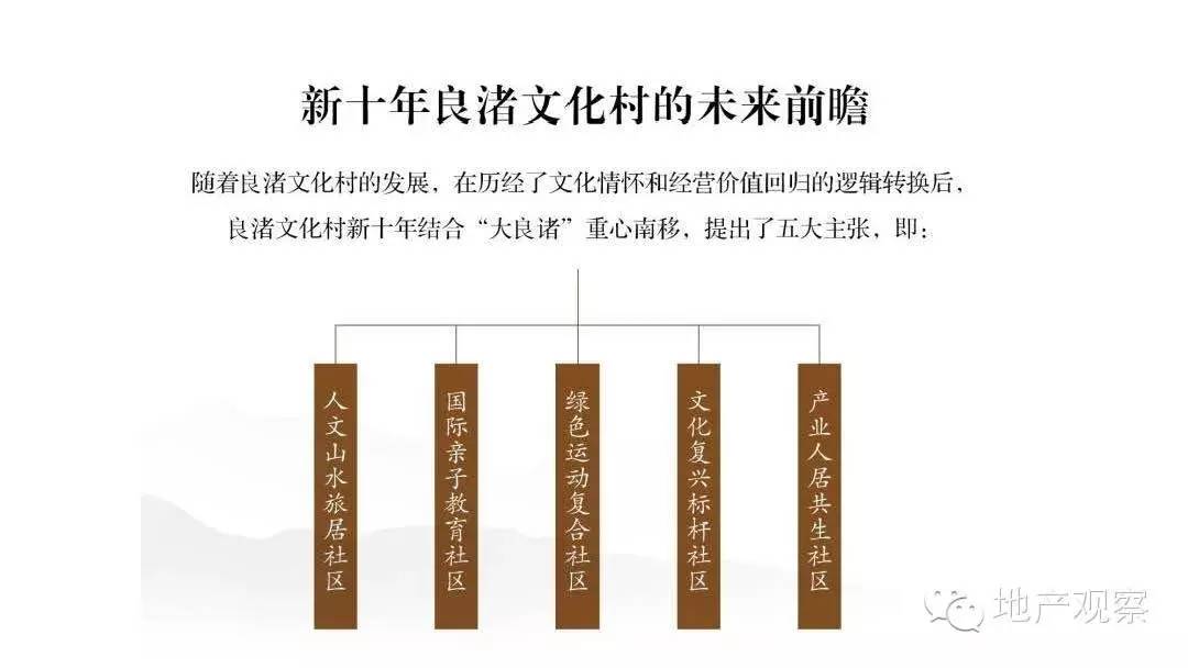 万科良渚文化村,地产观察笔记