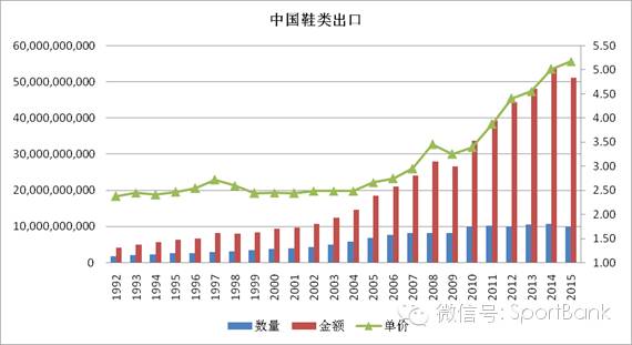 中国品牌鞋业发展,中国鞋业现状及发展趋势