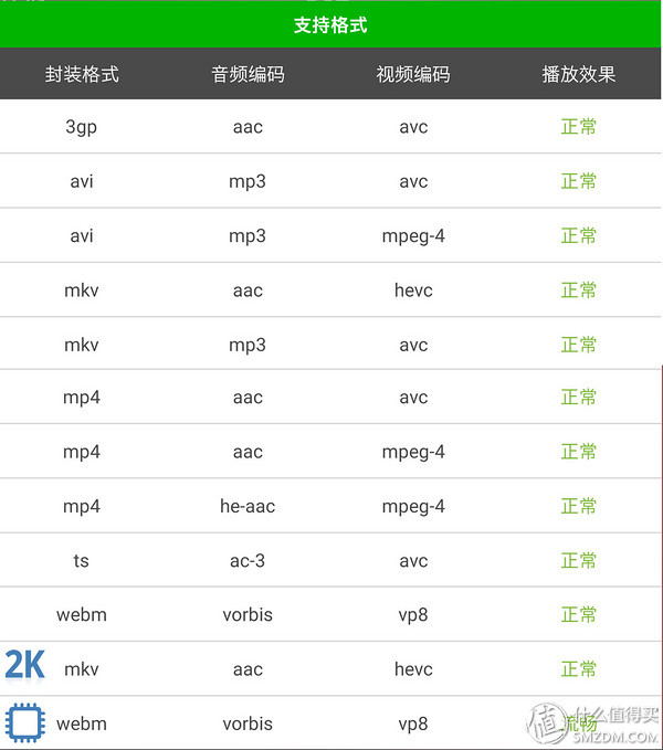 htcone和a9,htconea9和a9w