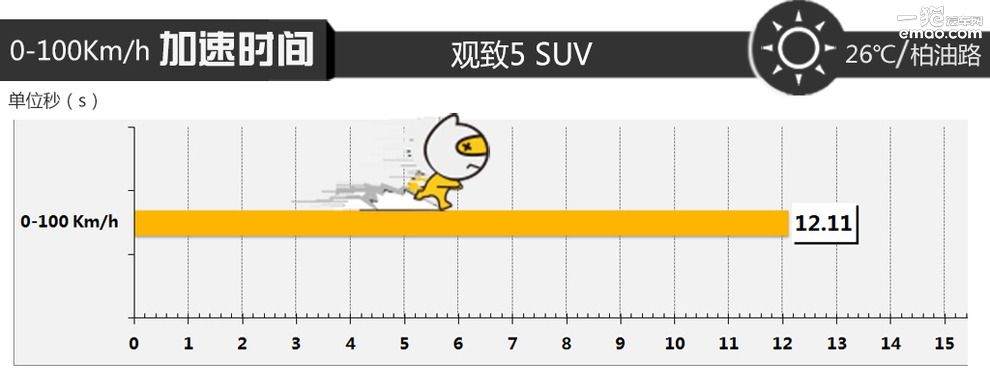 安全性能测试车型,从观致5suv看汽车安全那些事