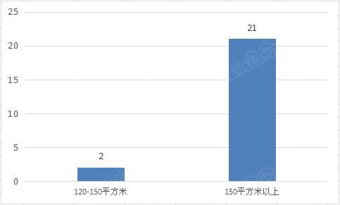 沧州房地产行业现状及前景,焦点地产财报
