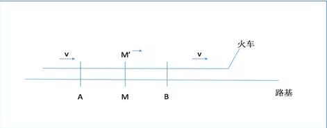 著名物理学家和数学家,什么东西让科学家产生了智慧