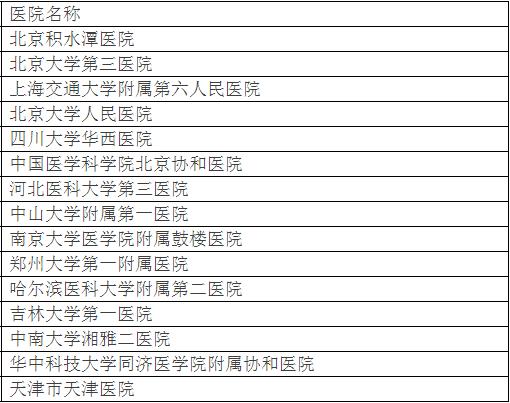 北京最好的医院排名一览表,北京医院最全名单和电话
