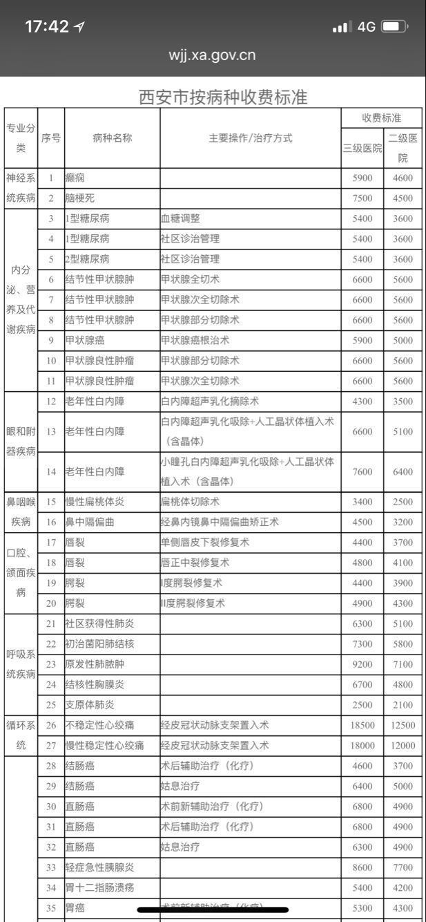 西安市公共电动自行车,2022年西安公共自行车免费时间表