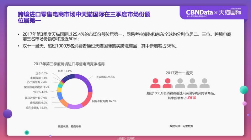 数据揭秘残酷海淘市场：90后已经被拍死在沙滩上了
