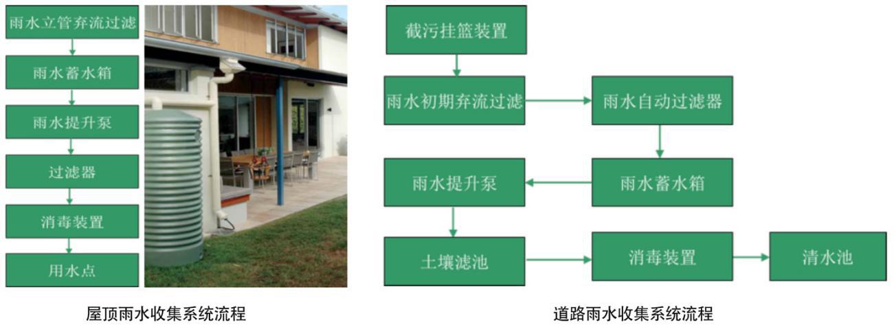 威乐wilo规模,威乐wilo家用污水提升器