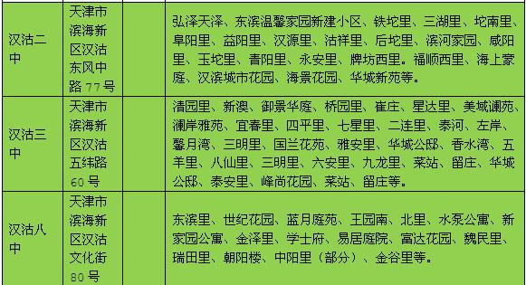 15所中小学校将改扩建,新区改造