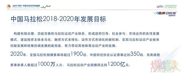 马拉松年会主题视频,2024年马拉松协会年会
