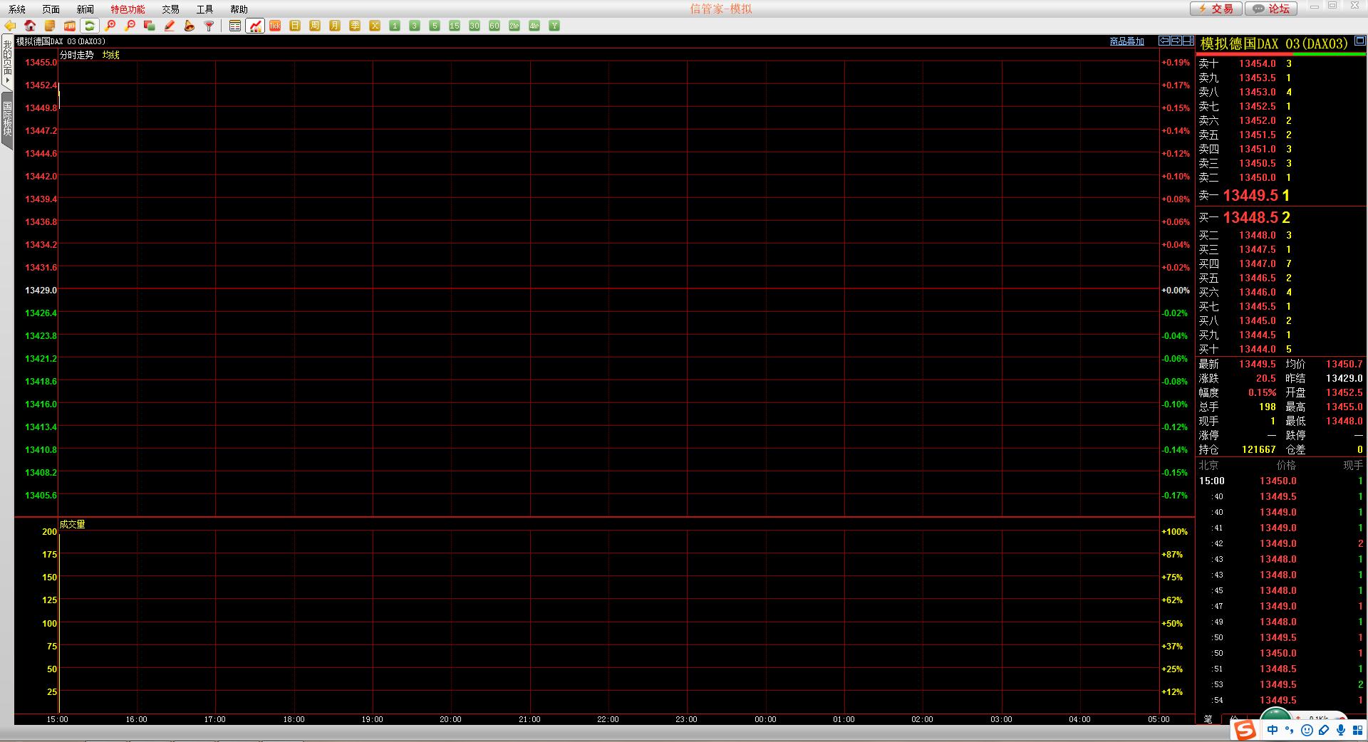 美黄金期货行情新浪,821黄金原油行情分析及操作建议