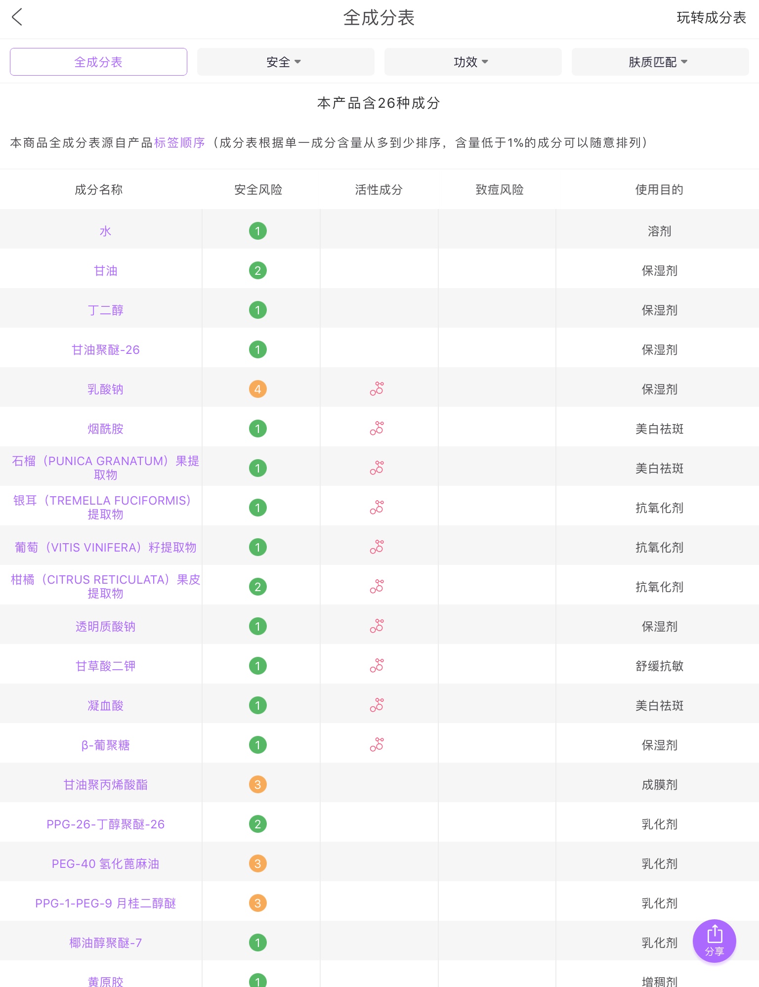 相宜本草红石榴水补水保湿,相宜本草红石榴鲜活亮白测评