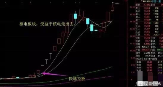 如何抓取股票龙头股,如何高效快速选出龙头股